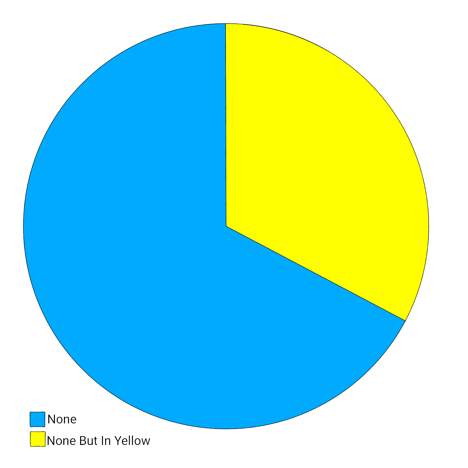 image none but in yellow meme template png battle cats wiki latest?cb=20170909214652 image none but in yellow meme template png battle cats wiki